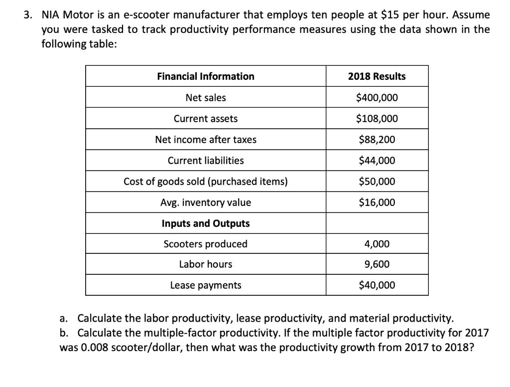 Submit your answers in a single Excel file 3. NIA