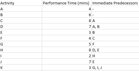 he has been told that the firm needs to complete