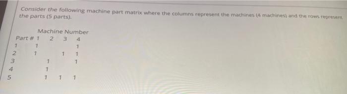 Consider the following machine part matrix where
