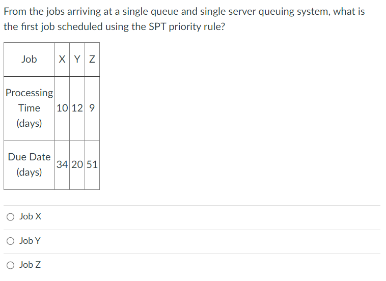From the jobs arriving at a single queue and