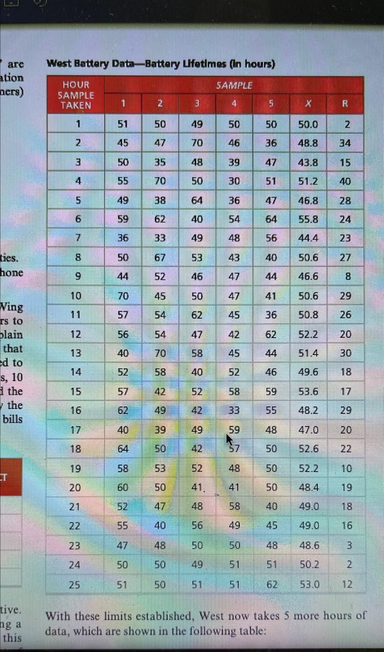 West Battery Data-Battery Lifetimes (in hours)