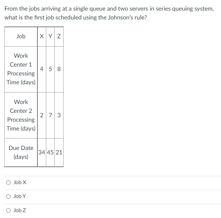 From the jobs arriving at a single queue and