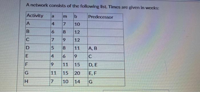 A network consists of the following list. Times