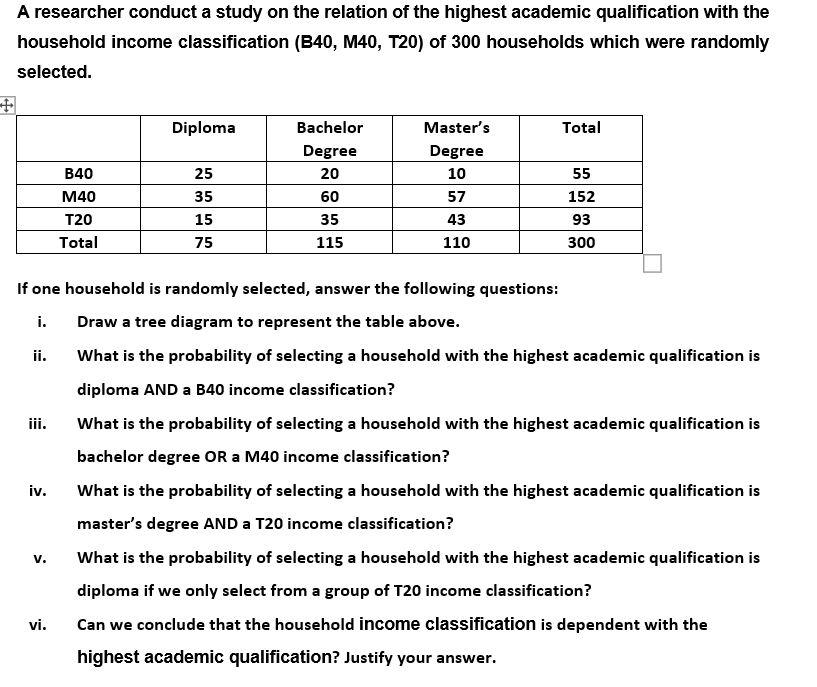 A researcher conduct a study on the relation of