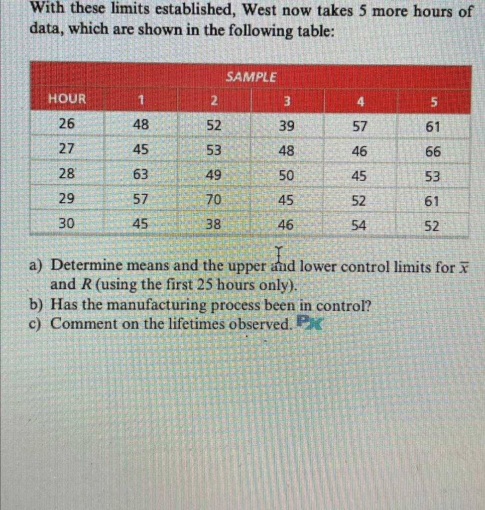 West Battery Data-Battery Lifetimes (in hours)