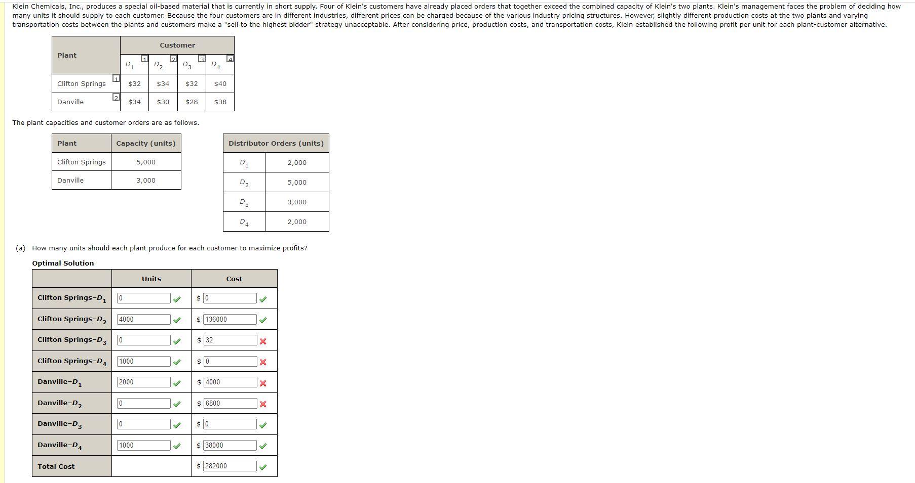 Klein Chemicals, Inc., produces a special