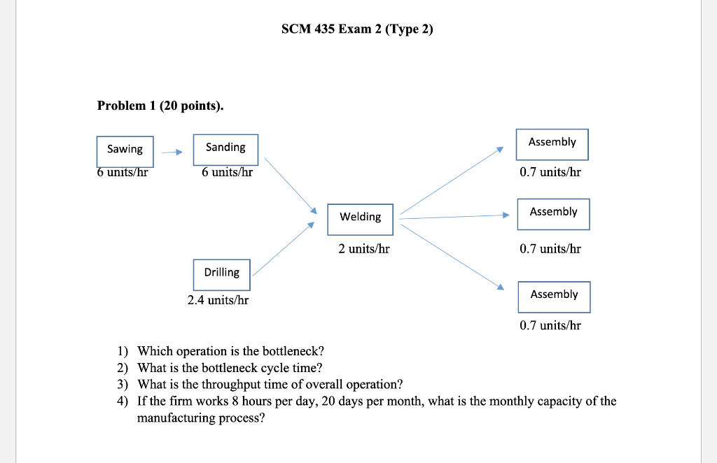 SCM 435 Exam 2 (Type 2) Problem 1 (20 points).