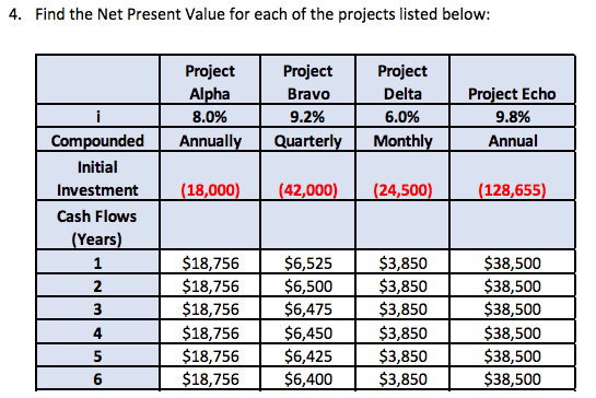 4. Find the Net Present Value for each of the