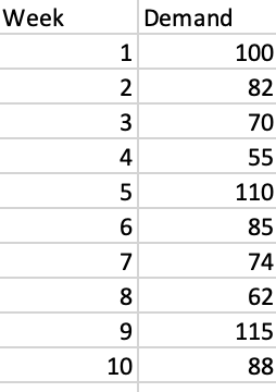 Which forecasting will be suitable for this, so