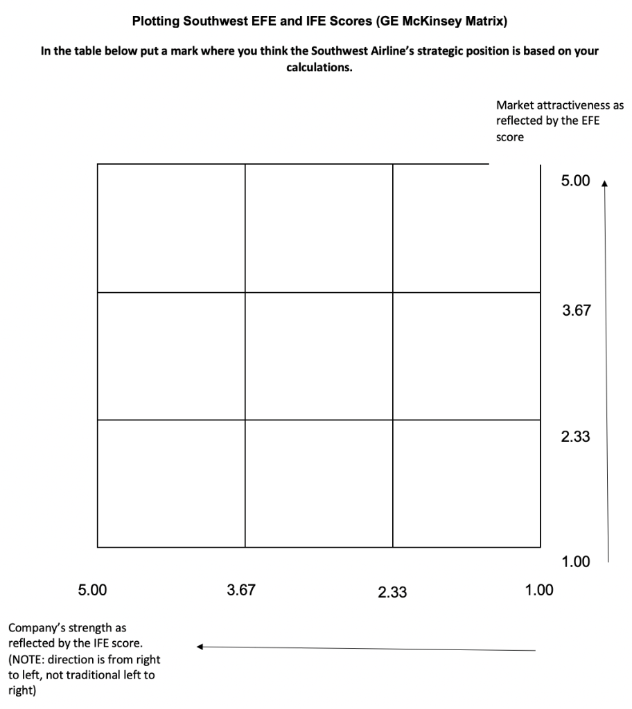 Developing a Strategic Move What one specific