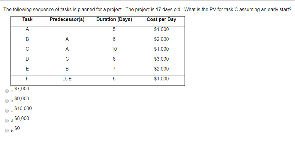 The following sequence of tasks is planned for a