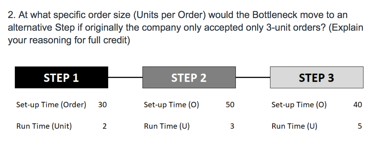 2. At what specific order size (Units per Order)