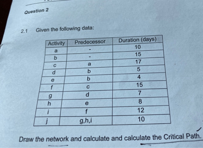 Question 2 2.1 Given the following data:
