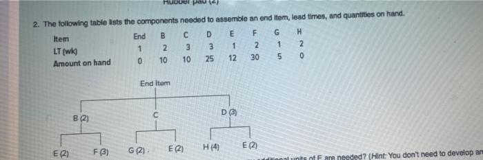 Hubber pau (4) 2. The following table lists the