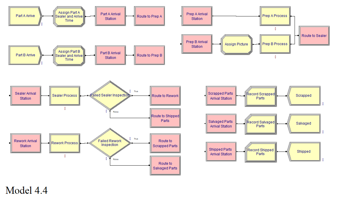 Arena software In Model 4.4, why the Station