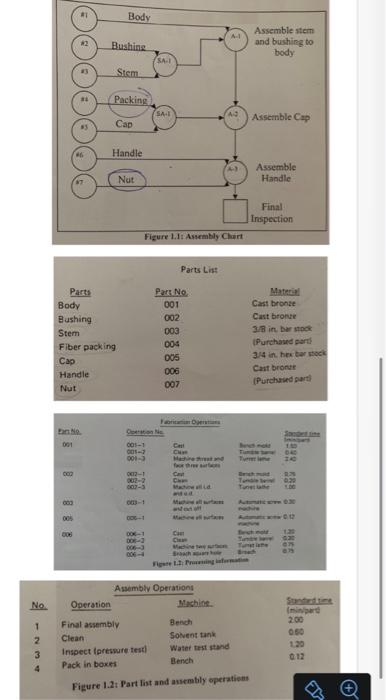 An assembly chart for a simple gate valve is