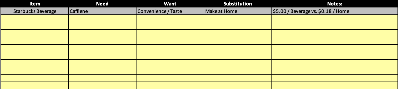 Identify 12 items and whether they are a need, a