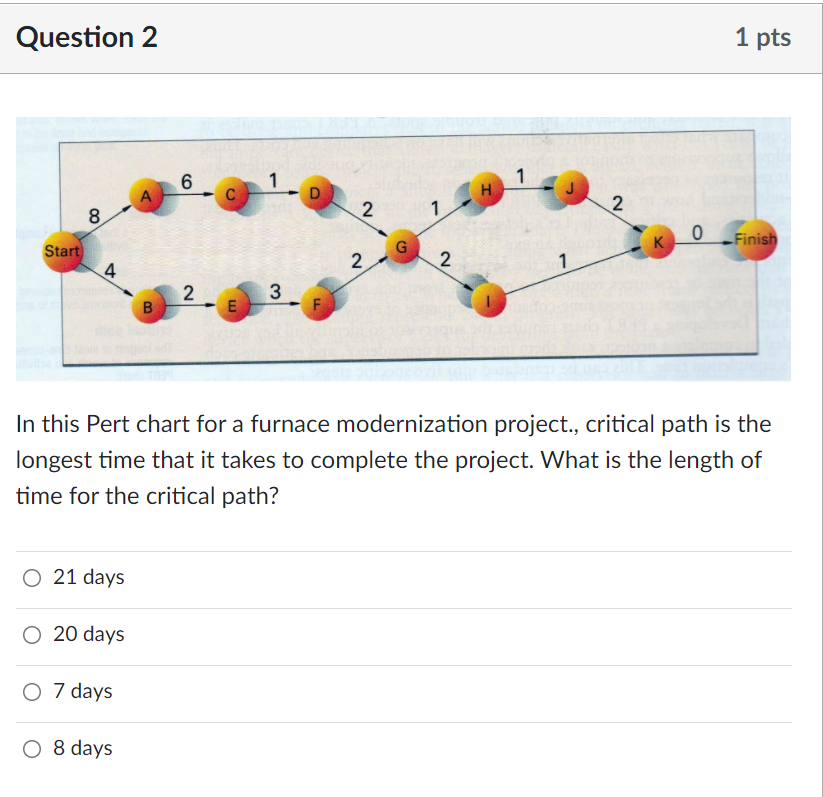 Question 1 This is a bar charting technique used