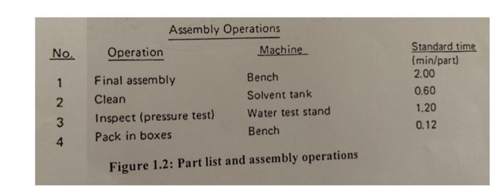 An assembly chart for a simple gate valve is