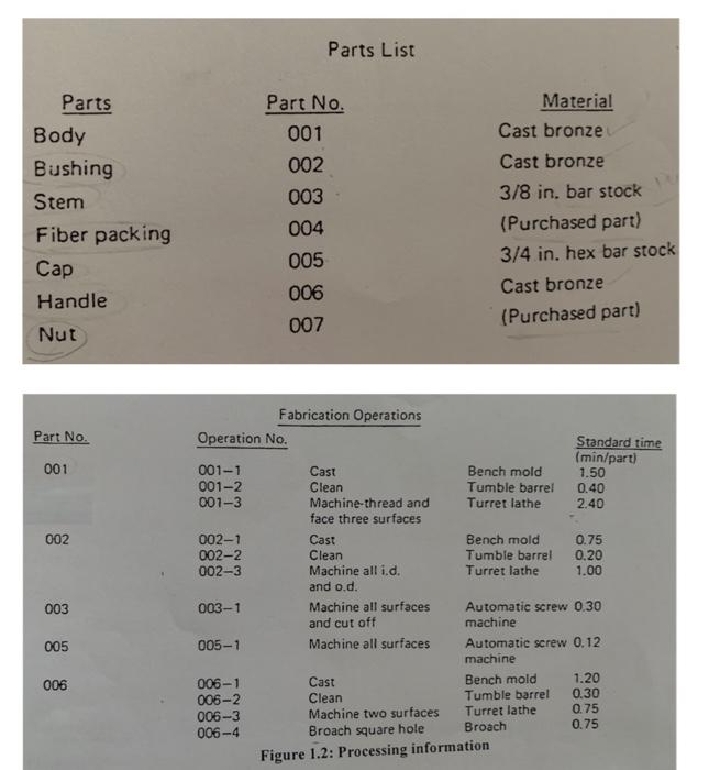An assembly chart for a simple gate valve is