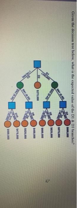 given the decision tree below, what is the