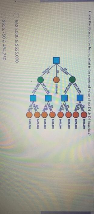 given the decision tree below, what is the