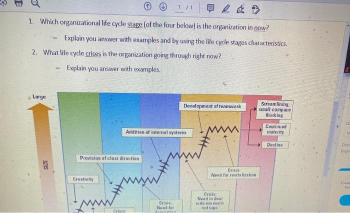 1 / 1 1. Which organizational life cycle stage of