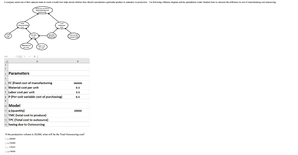 If the productinn wolume is 20,000 , what will he