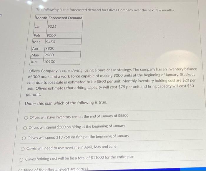 e uncements The following is the forecasted