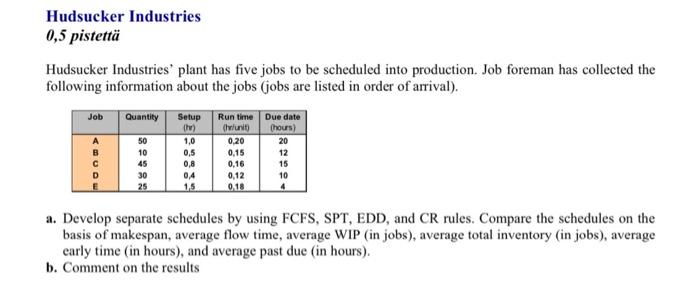 Hudsucker Industries 0,5 pistett Hudsucker