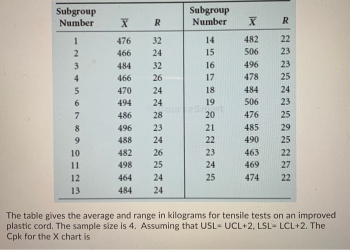 Subgroup Number Subgroup Number 482 32 24 506 496