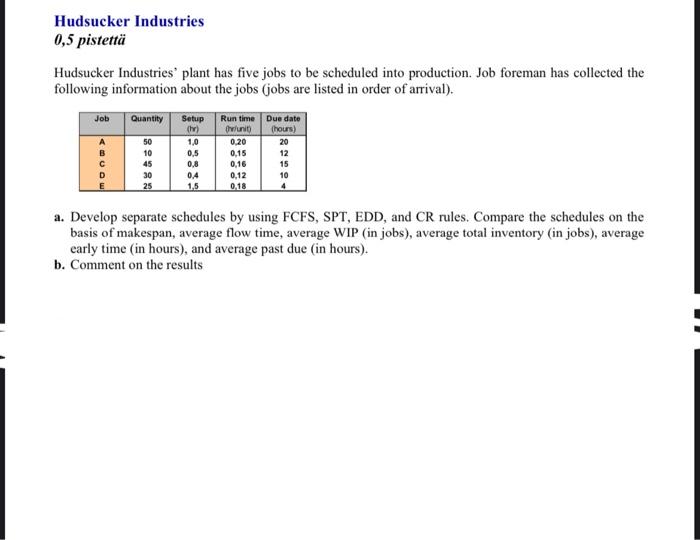 Hudsucker Industries 0,5 pistett Hudsucker
