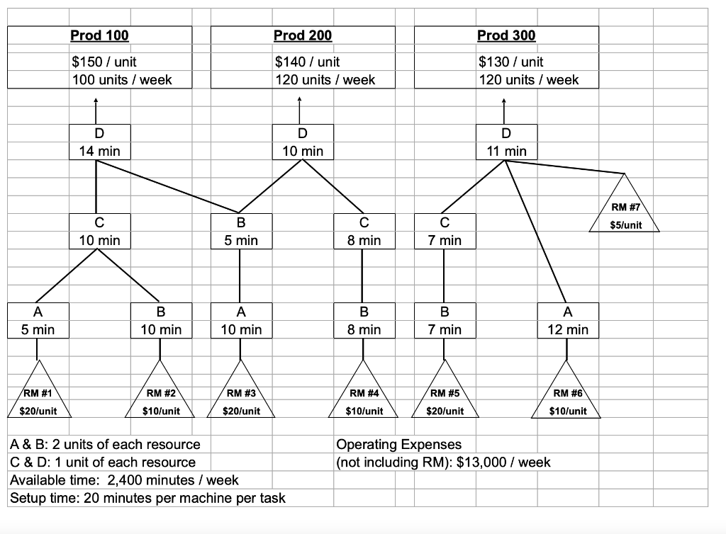 Please Use EXCEL Solve the following problem. Be