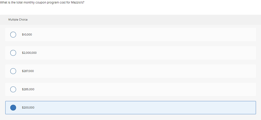 Mazzio's Cost per Coupon Redeemed Mazzio's