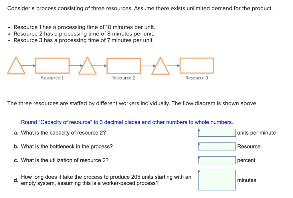 Consider a process consisting of three resources.