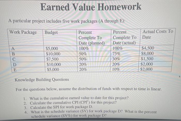 Earned Value Homework A particular project