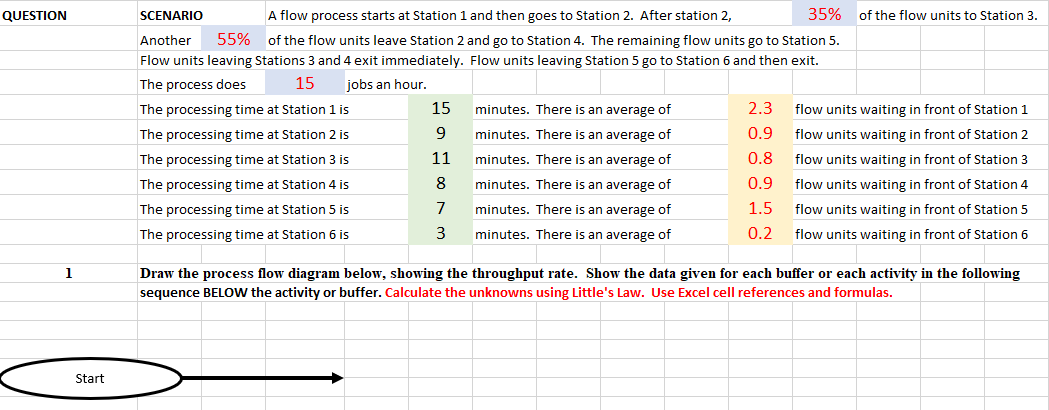 QUESTION SCENARIO A flow process starts at