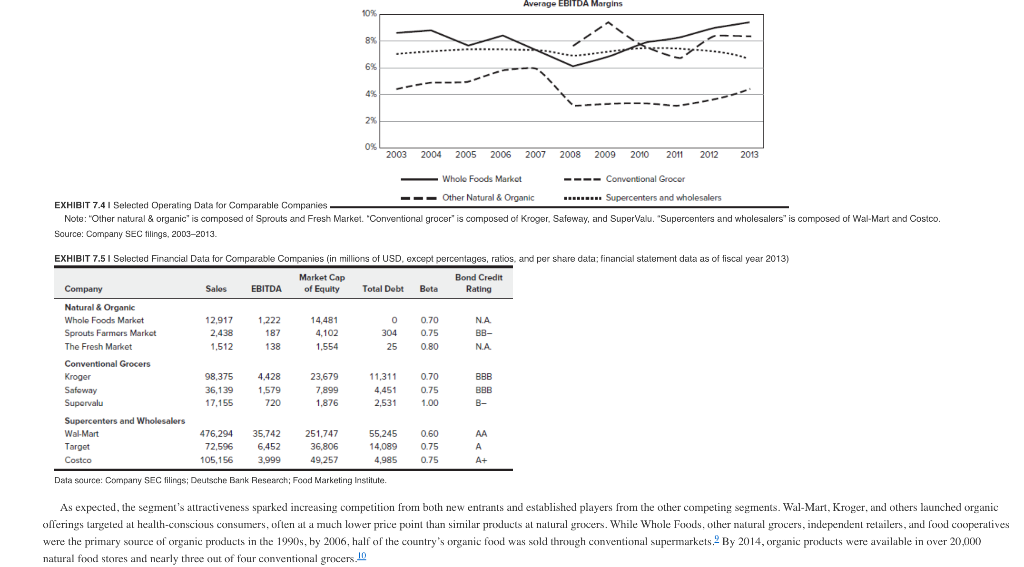 repare a competitor analysis. How would you
