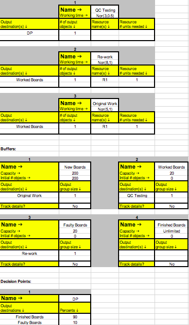 Simquick model : Please draw the process flow