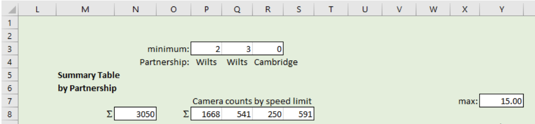 SECTION B (50% of marks) Excel Model Development