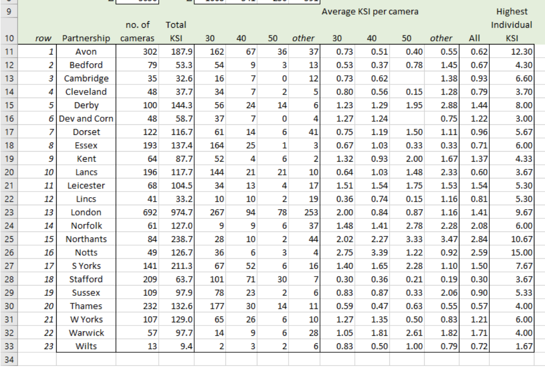 SECTION B (50% of marks) Excel Model Development