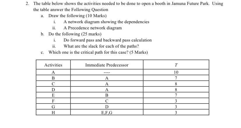 2. The table below shows the activities needed to