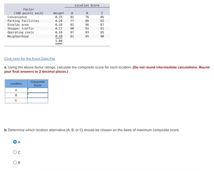 Location Score Factor (100 points each)