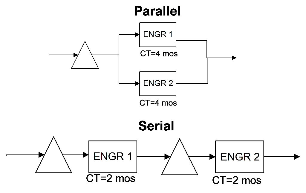HELP Q: Consider the parallel and serial systems