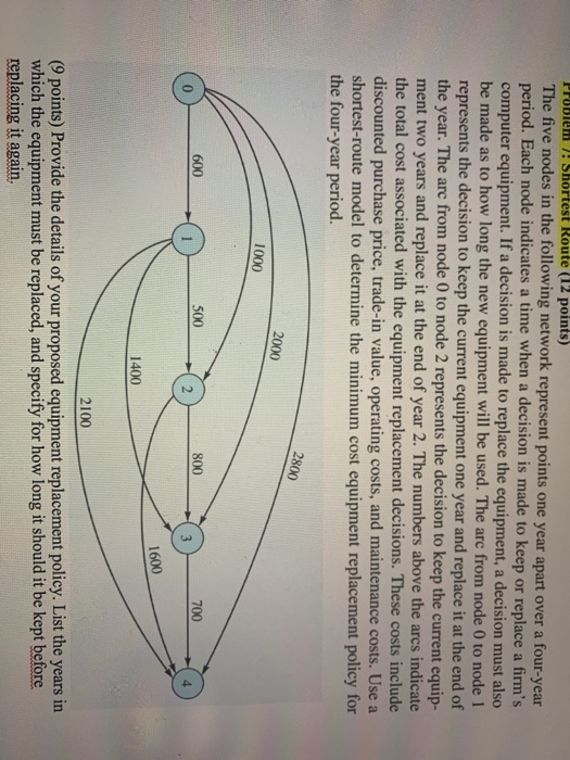 Problem ! Shortest Route (12 points) The five