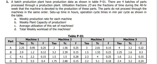 1. A batch production plant have production data