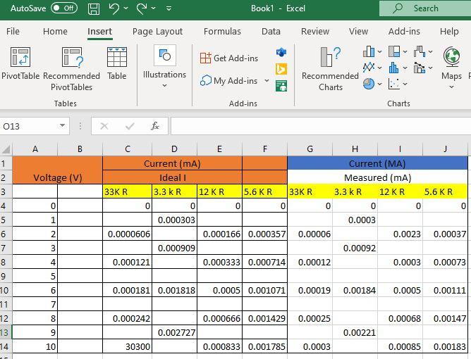 I am trying to create a excel scattered plot