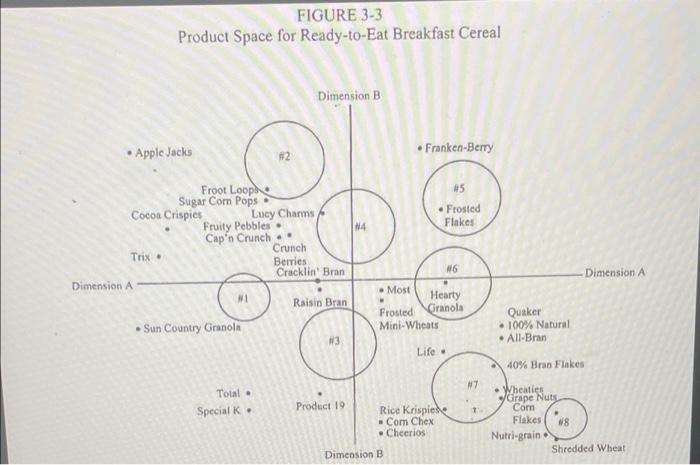 FIGURE 3-3 Product Space for Ready-to-Eat