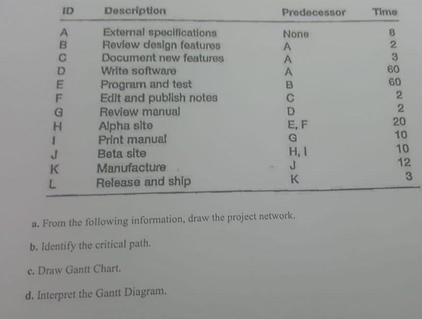 ID Description Predecessor Timo NC A B D E F G H