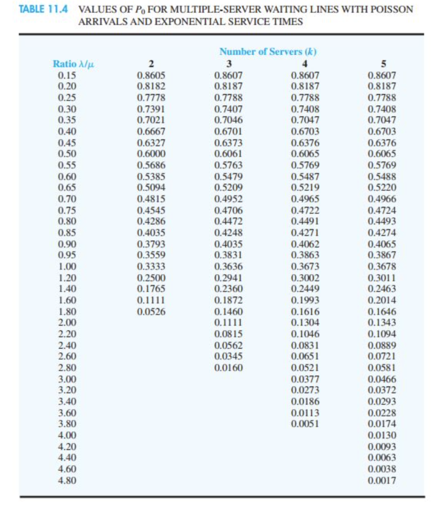 Problem 11-17 (Algorithmic) The new Fore and Aft